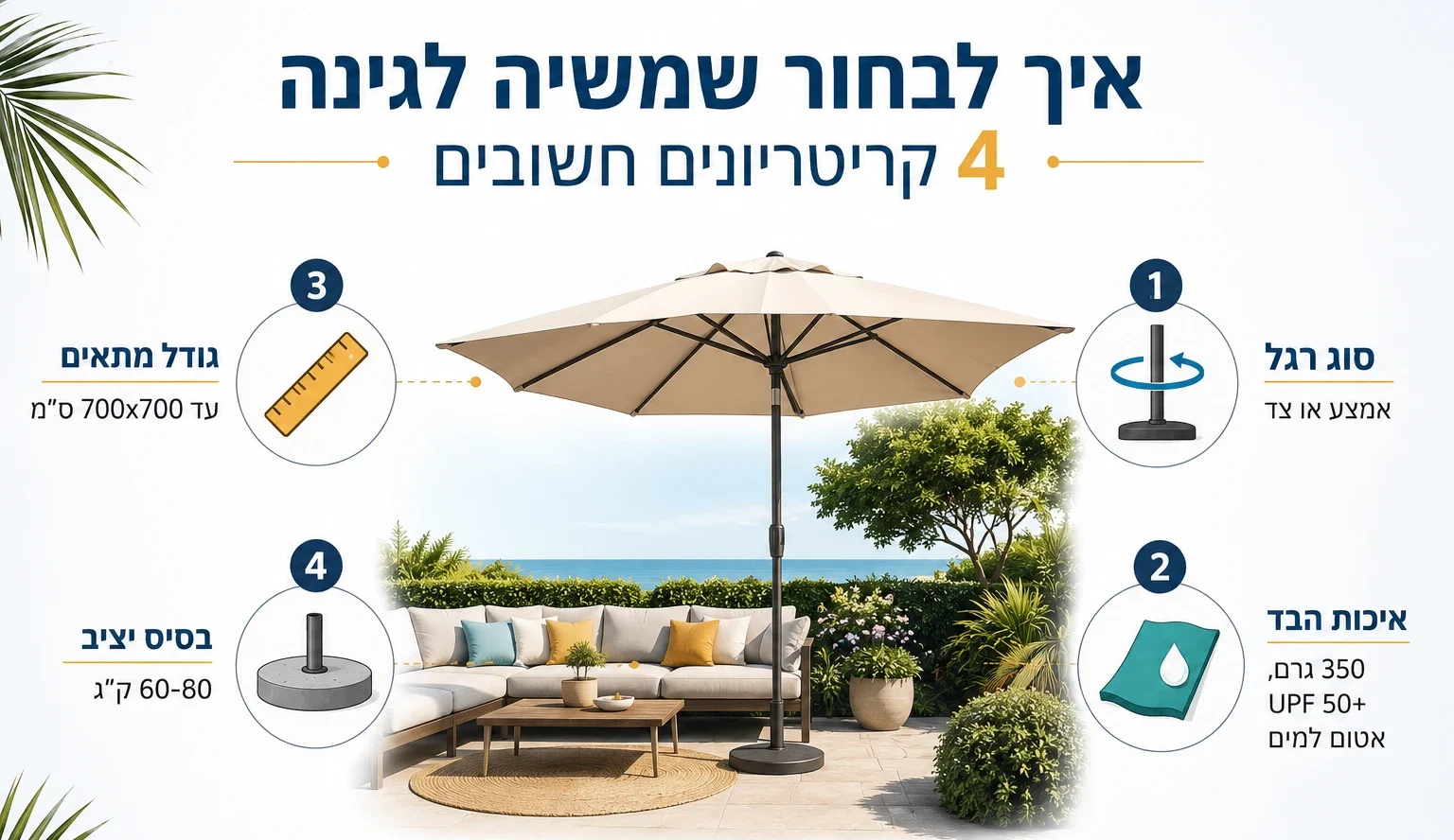 איך לבחור שמשיה לגינה