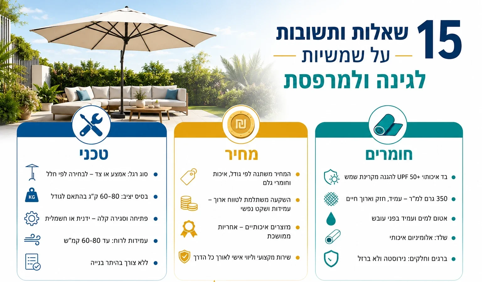 שאלות תשובות רכישת שמשיות